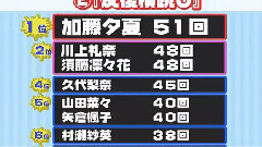 山田菜々 24hrs畢業活動3小時SP NMB48 Part3