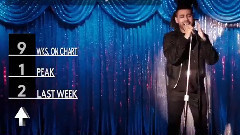 2015年第34期美國Billboard單曲榜Top 10 (8/22/15)