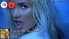2015年第35期美國Billboard單曲榜Top 100