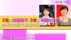 第12回喜歡的女播音員排名