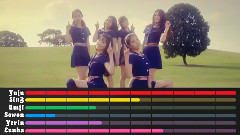 GFriend - Me Gustas tu成員歌曲時長分布