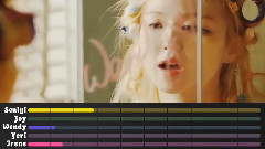 Ice Cream Cake 成員歌曲時長分布