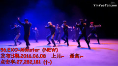 男團MV點擊率TOP100(截至6月)