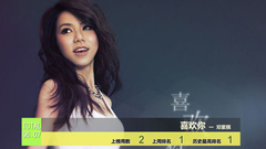 2014年音悅V榜第34期 - 港臺篇