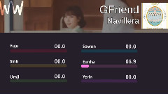 Navillera 成員歌曲時長分布