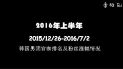 2016韓國男團官咖粉絲排名TOP25