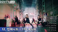 韓國大勢男團平均身高TOP31