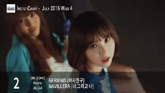 Instiz iChart韓國歌曲排行周榜