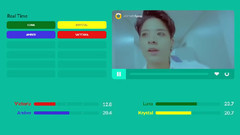 All Mine 成員歌詞分布時長統計