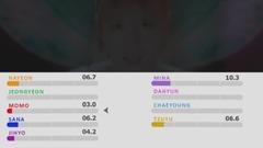 TT 成員歌曲時長分布