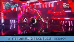 Top38:2016打歌舞臺+特別舞臺點擊量排行 飯制版