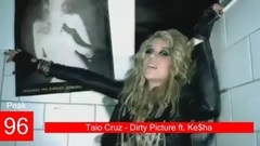 Billboard Chart History