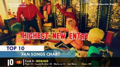 韓國歌曲外網粉絲投票排行榜TOP 50