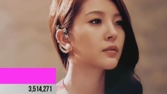 推特關注人數最多的韓流藝人Top10