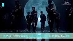 Gaon榜全年專輯總銷量歌手排行Top40