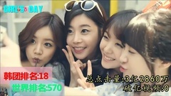 世界排名:韓團YouTube總播放量Top30