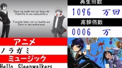 再生回數1000萬越え!!超人気アニソンメドレー!!