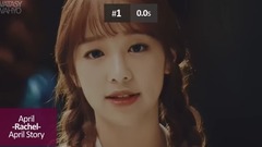 Kpop歌曲中歌詞分配較少的成員