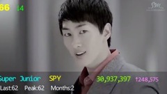 油管播放最多的KPOP男團MV TOP100【2017年第二期】
