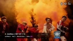 韓國歌曲外網粉絲投票排行榜(2月第一周)