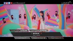 BigBang,Red Velvet,TWICE,NCT,NCT DREAM - YouTube新歌MV周漲幅Top10