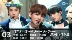 BigBang,EXO,防彈少年團,Red Velvet,BLACKPINK - 韓團歌曲年榜綜合排名Top30
