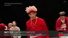 BigBang,徐玄(少女時代),EXO,AOA,NCT - 韓國H榜暢銷專輯一月排行Top30