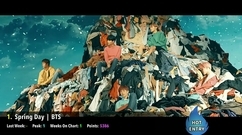 BigBang,防彈少年團,NCT,NCT 127,K.A.R.D - 韓國歌曲外網投票排行Top50
