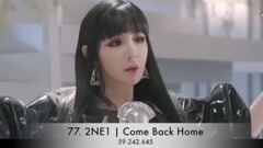 BigBang,少女時代,2NE1,Psy,TWICE - 油管最受歡迎的K-POP MV TOP100(2017年三月)