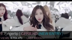 2NE1,AOA,Red Velvet,GFriend,TWICE - YouTube新歌MV點擊量排行Top18