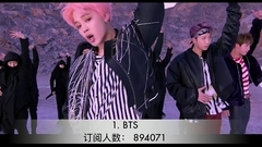 BigBang,少女時代,EXO,防彈少年團,BLACKPINK - 世界最大流媒體平臺Spotify訂閱人數