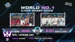 BigBang,少女時代,EXO,防彈少年團,Red Velvet - MCD歷史最高分數排行Top10