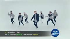 2017新歌MV點擊量排行Top40