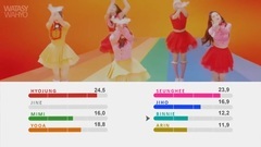 OH MY GIRL - Coloring Book 歌詞分布時長統計