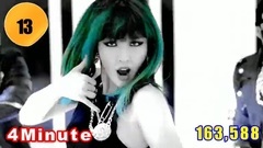 BigBang,2NE1,Psy,EXO,防彈少年團 - KPOP歌手Spotify關注人數排行(組合+SOLO)