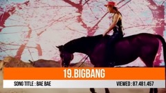 韓國男團MV油管點擊率TOP20
