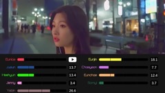 和我交往嗎(Will You Go Out With Me) 成員歌詞分布