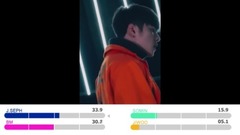 Rumor 成員歌詞分布