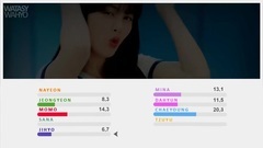 TWICE - Signal 歌詞分配時長統計