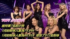 這女團粉絲人數突然暴漲萬人!!!5月Melon女團粉絲數排名TOP10 !