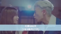 [KPOP]團體MV破億時間全記錄第二期(含1.5億.2億及2.5億)