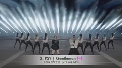 41首破億:韓國MV油管點擊量Top100(17年6月)
