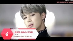 BigBang,EXO,防彈少年團,TWICE,BLACKPINK - [TOP 20] K-POP越南統計韓團MV在YouTube發布24小時內達到的最高播放量排行