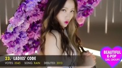 K-POP最漂亮的女團投票2017