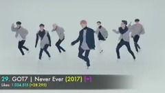 [K-POP]韓國MV油管點贊數TOP30(百萬起步含漲幅,截至7月)