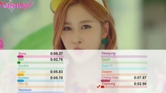 Kiss Me (成員彩色音段分布/MV)