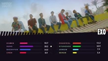 EXO - EXO - Ko Ko Bop 歌詞分配