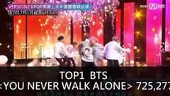 KPOP男團上半年成績單