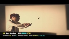 [TOP 100] K-POP威力娛樂站統計Youtube播放量總排行截至7月底