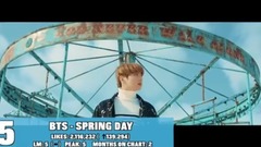 【YouTube】KPOP按贊數最多的TOP50首(截止至2017年7月31日)